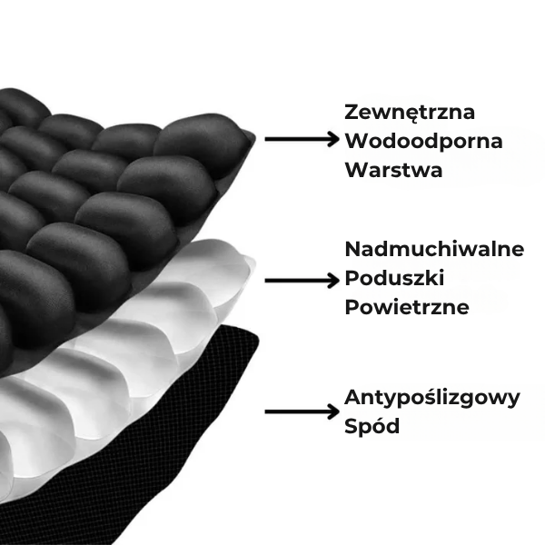 SitWell™ - Therapeutisches Kissen - Zentrum der Erleichterung