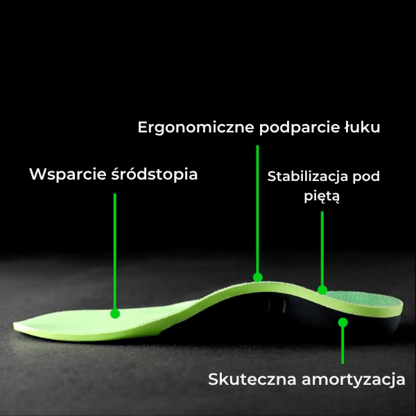 Comfortable Shoe Insoles - Relief Center