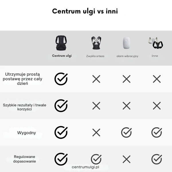 Back Posture Corrector - Relief Center