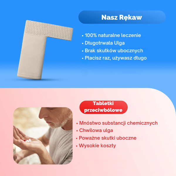 Compression Arm Sleeve - Relief Center