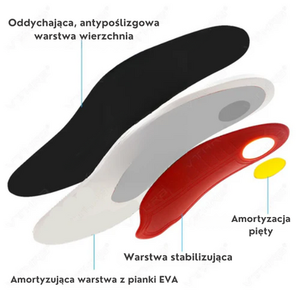 Profilierte orthopädische Schuheinlagen - Centrum Ulgi