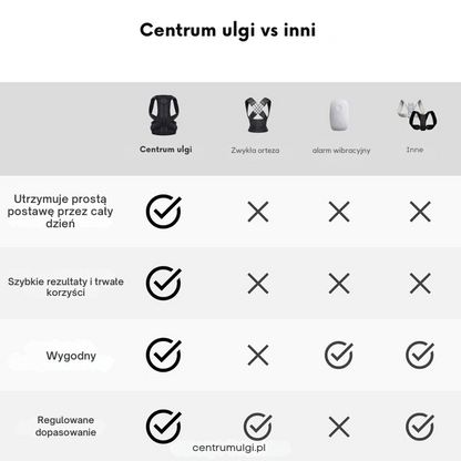 Back Posture Corrector - Relief Center