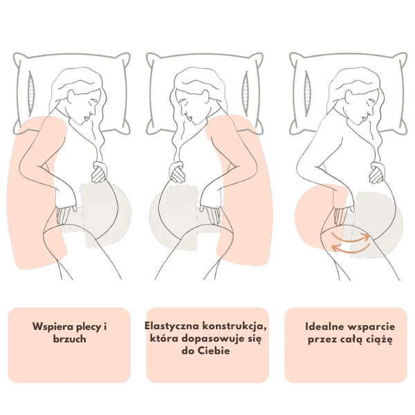 Pregnancy Pillow - Relief Center